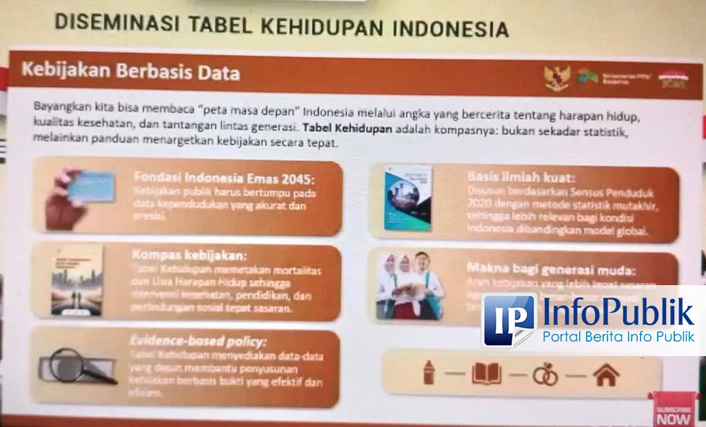 Tabel Kehidupan: Panduan Kebijakan Menuju Indonesia Emas 2045