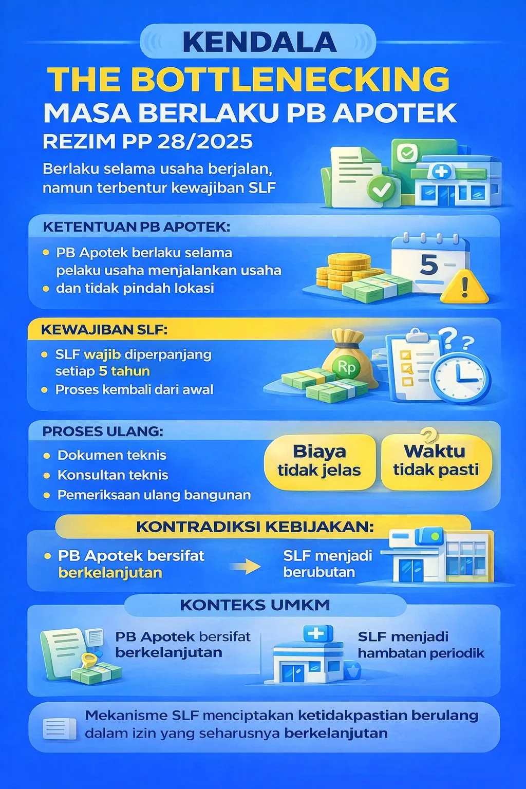 GAPAI Rayakan Kebijakan Relaksasi Perizinan untuk Apotek Independen