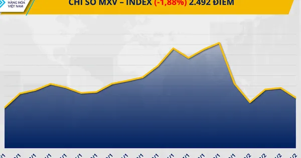 Harga Perak Anjlok 9% di Tengah Tekanan Pasar dan Meningkatnya Dolar AS