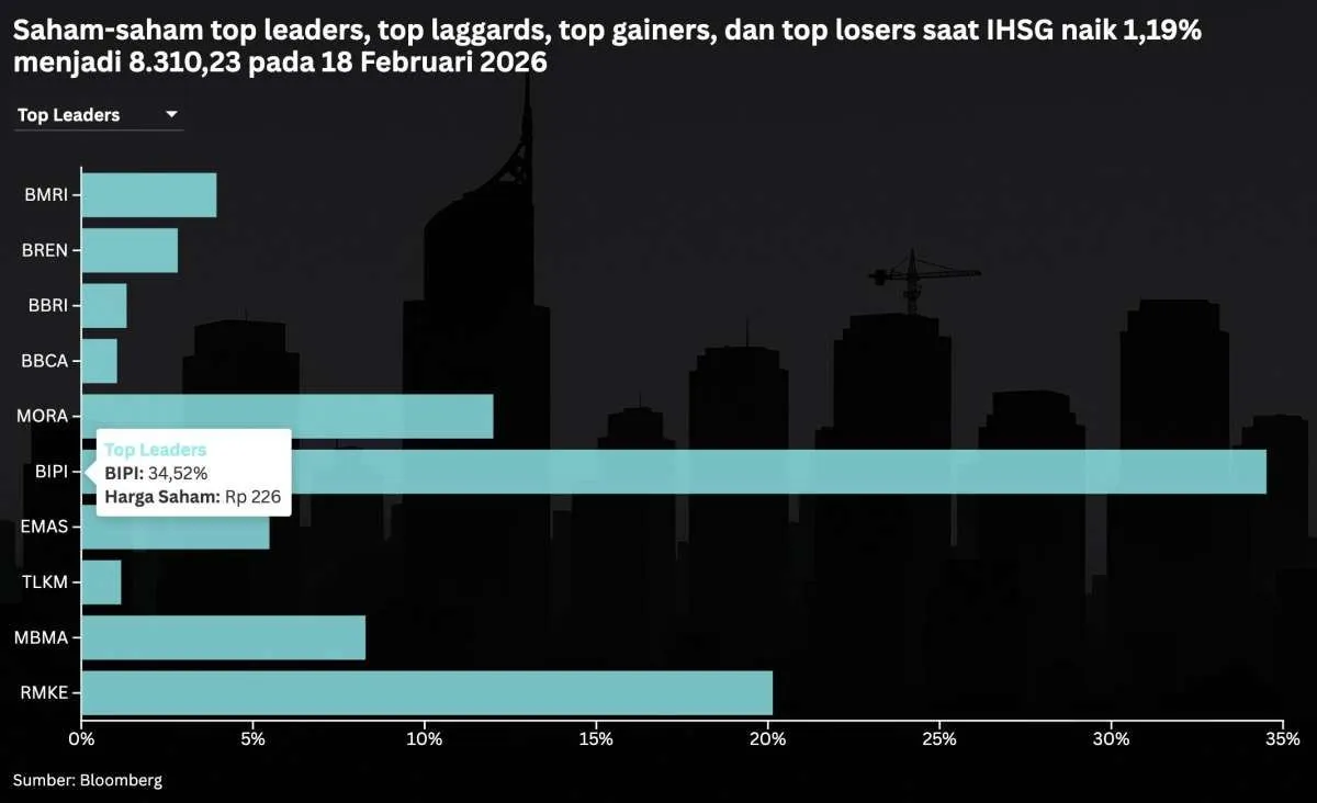 IHSG Menguat 1,19% Pasca Libur Panjang, Rekomendasi Saham Hari Ini