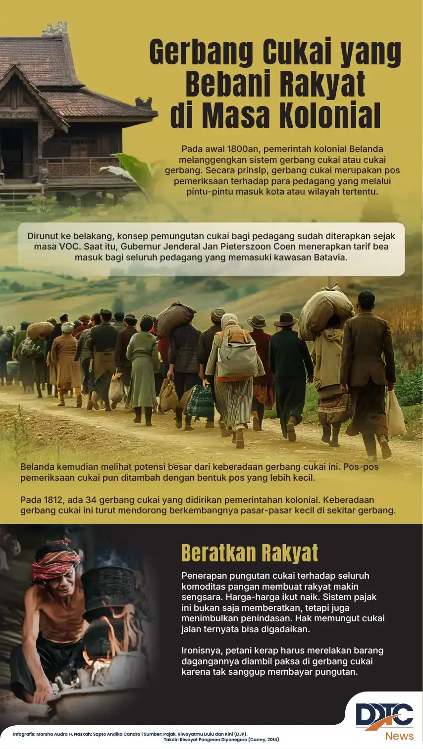 Pengaruh Gerbang Cukai terhadap Rakyat pada Masa Kolonial