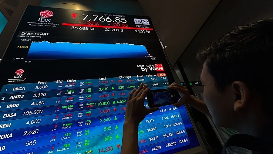 Potensi Kenaikan Harga Saham CDIA di Tengah Perubahan Indeks MSCI