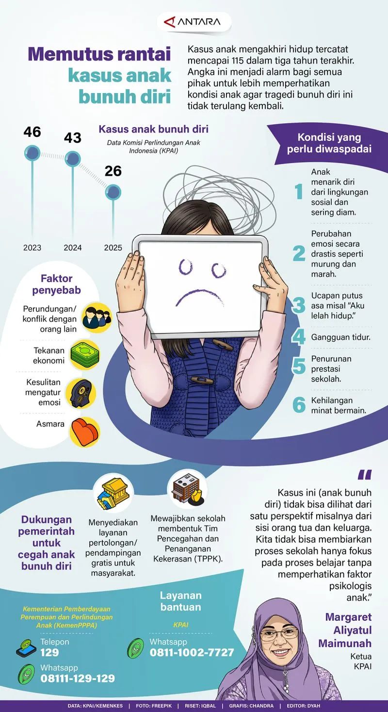 Tingkatkan Kesadaran untuk Cegah Bunuh Diri pada Anak