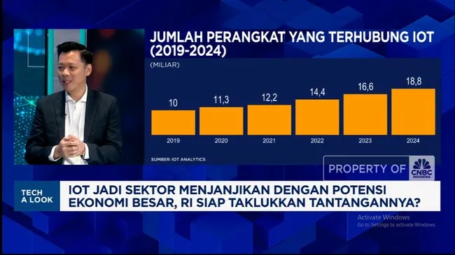 Adopsi IoT Dorong Transformasi Ekonomi dan Bisnis di Indonesia