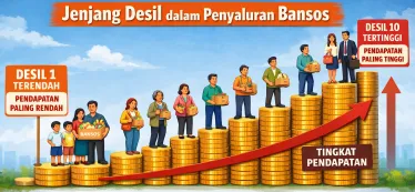 Faktor Penentu Masuk Desil 6-10 dalam Data Bantuan Sosial 2026