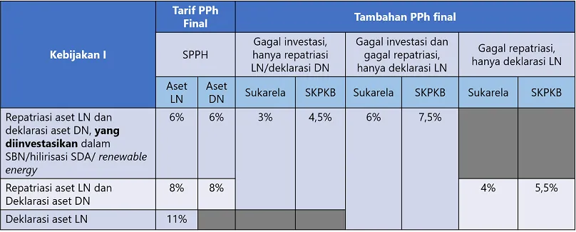 PPS: Kesempatan Wajib Pajak untuk Ungkap Kewajiban Perpajakan