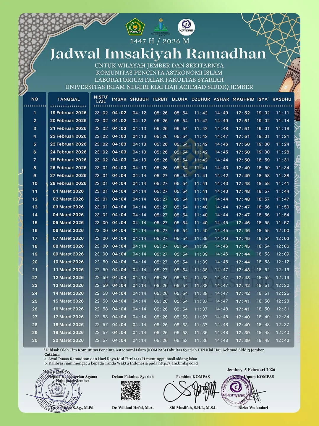 UIN KHAS Jember Rilis Jadwal Imsakiyah Ramadan 2026 untuk Masyarakat