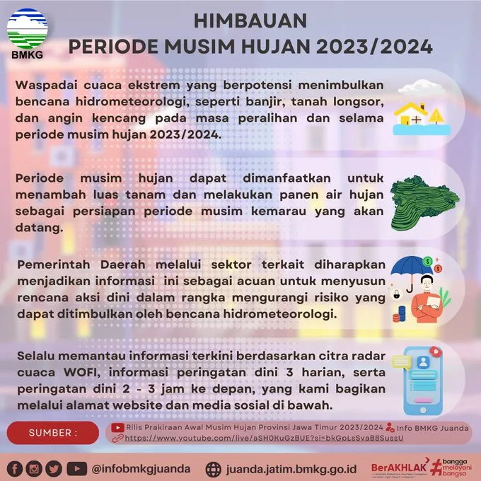 BMKG Juanda Klarifikasi Isu 'Suhu Panas Mendidih', Masyarakat Diminta Tidak Panik