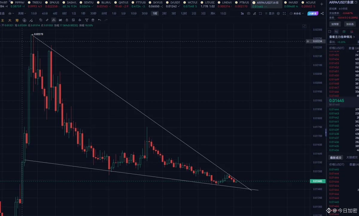 $ARPA Hadirkan Solusi Komputasi Privasi untuk Perlindungan Data
