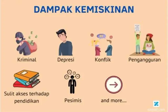 Strategi Pemerintah Atasi Kemiskinan Perkotaan dan Risiko Kriminalitas