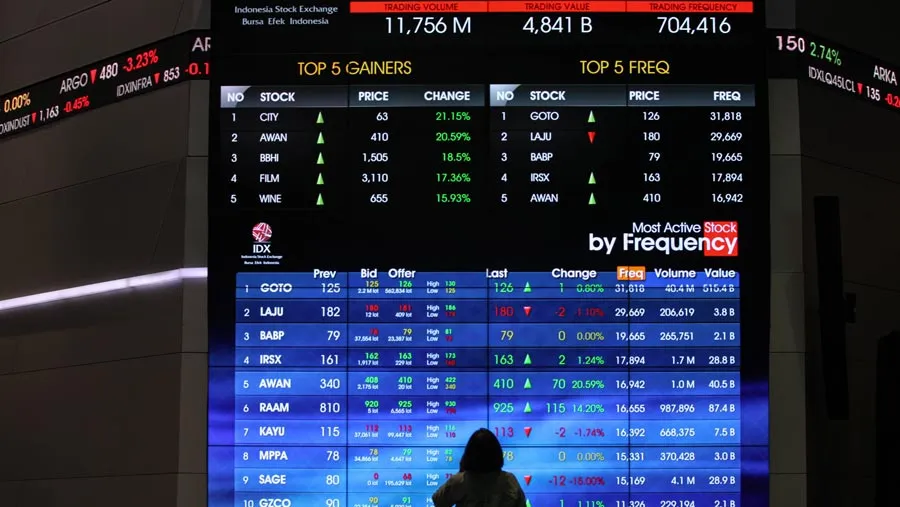 IHSG Menguat di Tengah Fluktuasi Terkait Isu Rasio Utang