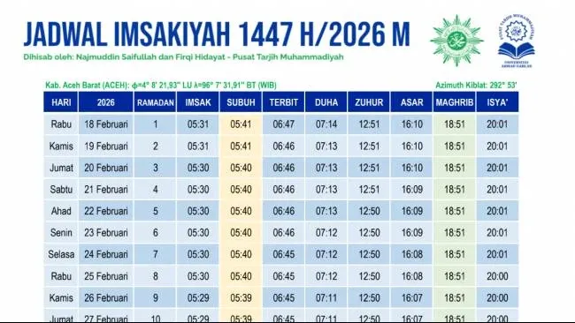 Jadwal Imsakiyah Puasa Ramadan 2026 di Seluruh Indonesia