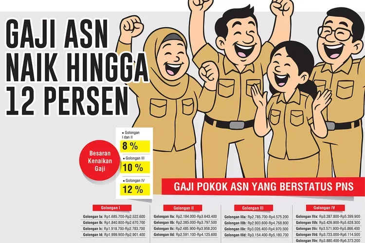 Kenaikan Gaji ASN Jadi Prioritas Utama Dalam Perpres 79/2025