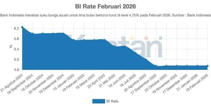 Rekomendasi Analis di Tengah Penurunan Saham Bank Usai Keputusan BI Rate