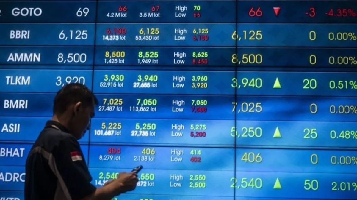 IHSG Mengalami Volatilitas Tinggi di Tengah Aksi Profit Taking dan Isu MSCI