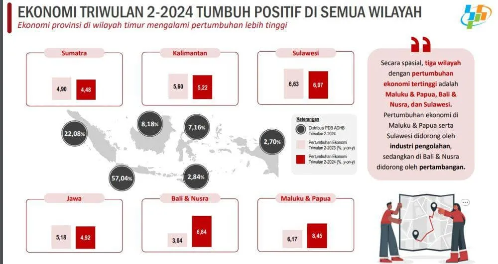 Kontribusi Ekonomi Pulau Jawa Dominasi PDB Nasional
