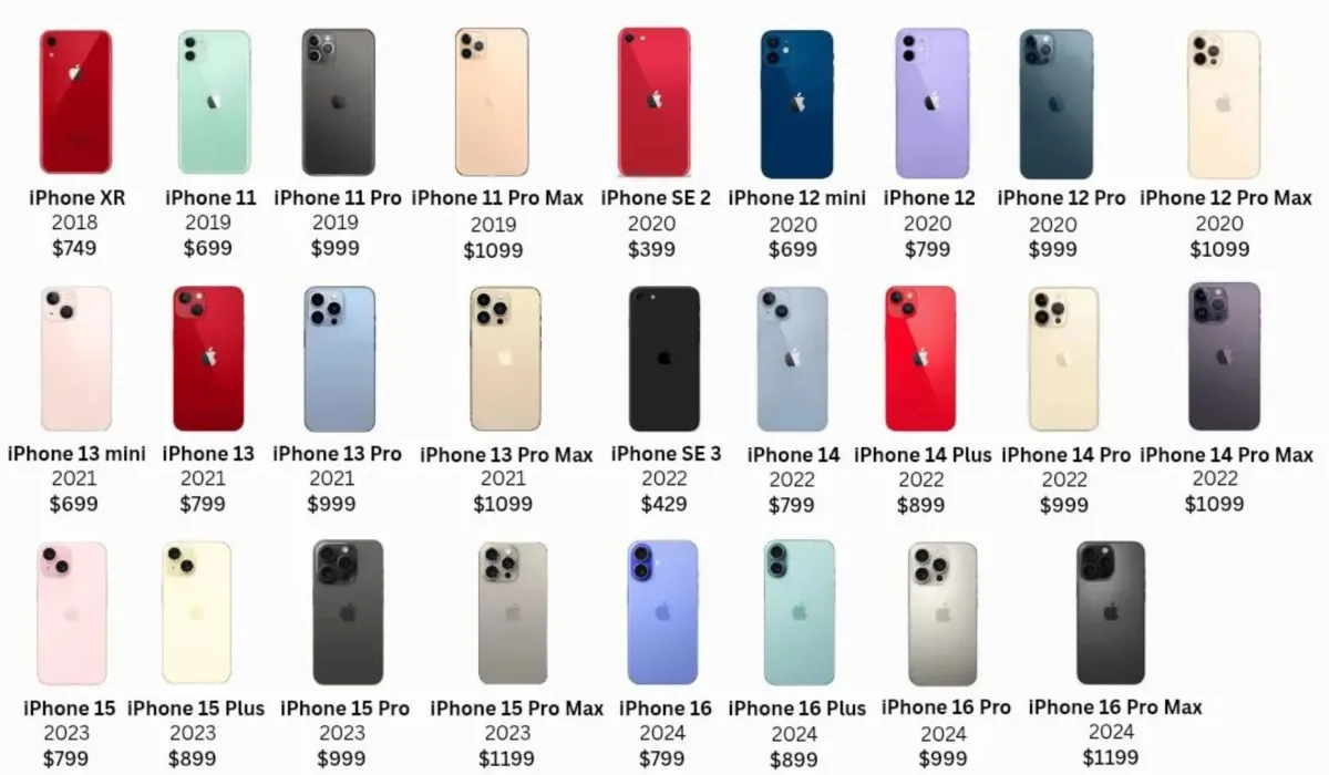 6 Model iPhone Terbaik untuk Content Creator 2026