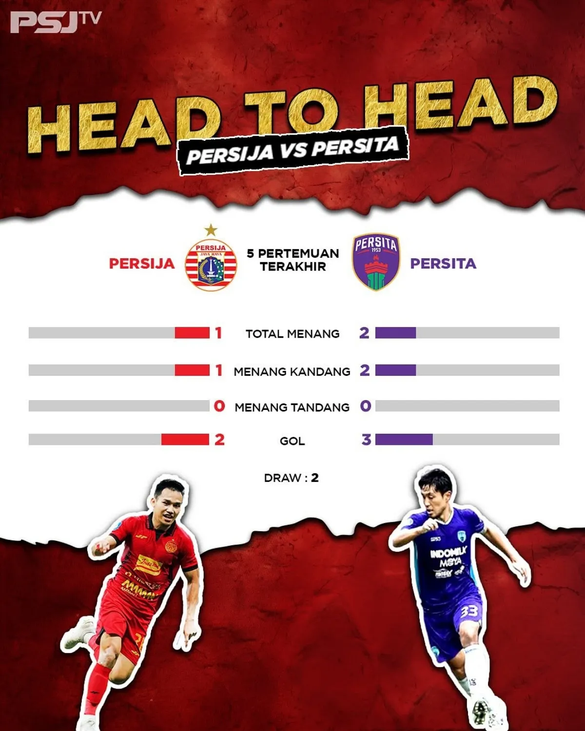 Persija vs Persita: Duel Sengit di JIS Liga 1
