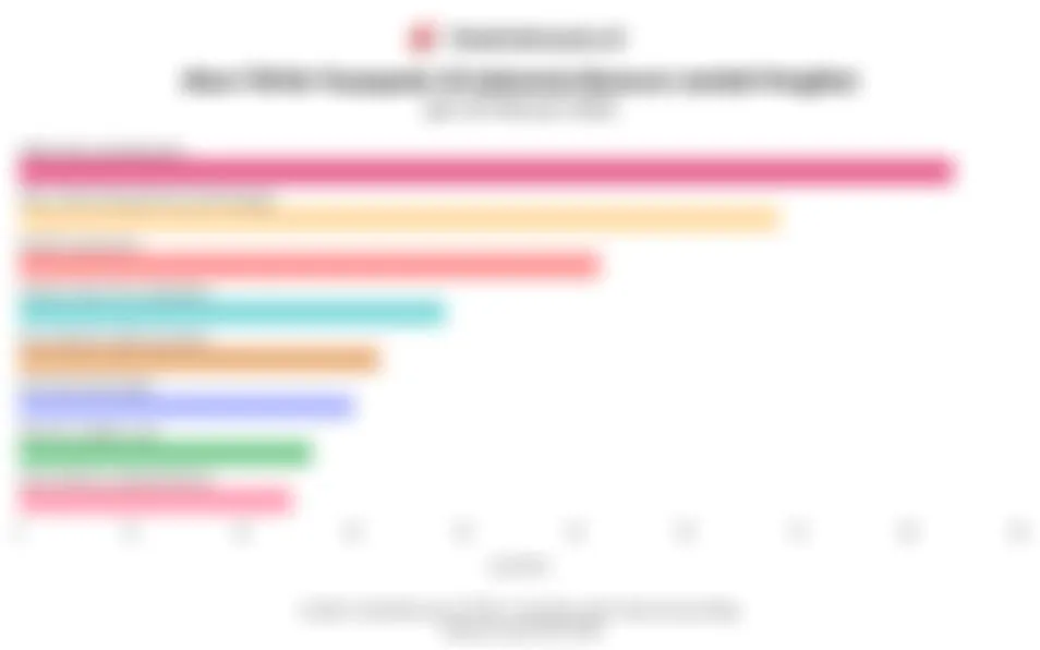 Top Influencer TikTok Indonesia per Februari 2026