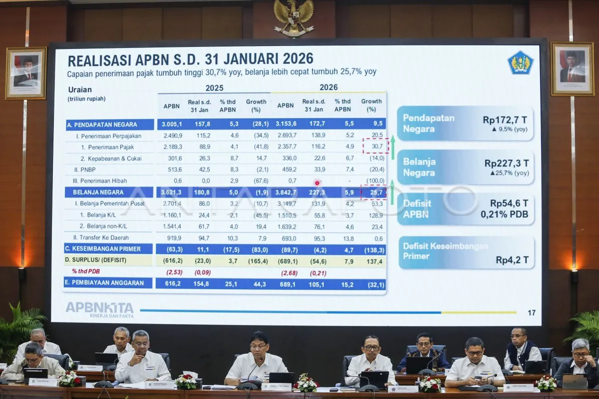 Defisit APBN 2026 Capai Rp54,6 Triliun per Januari
