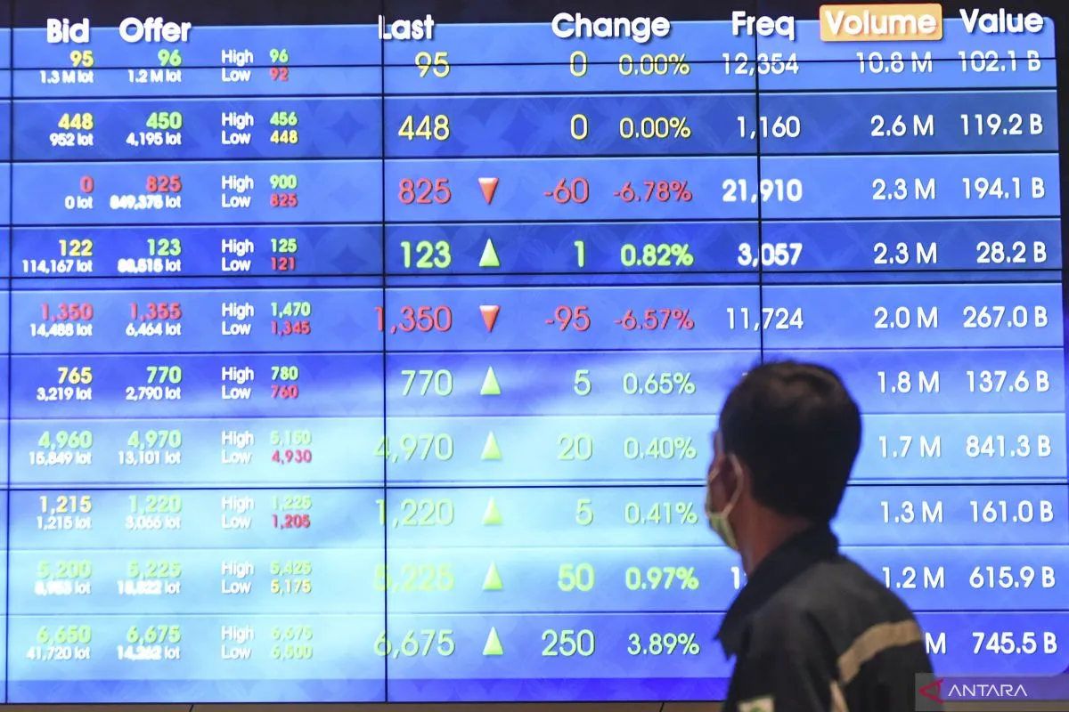 IHSG Ditutup Melemah 0,58 Persen, Tekanan Aksi Profit Taking dan Isu MSCI