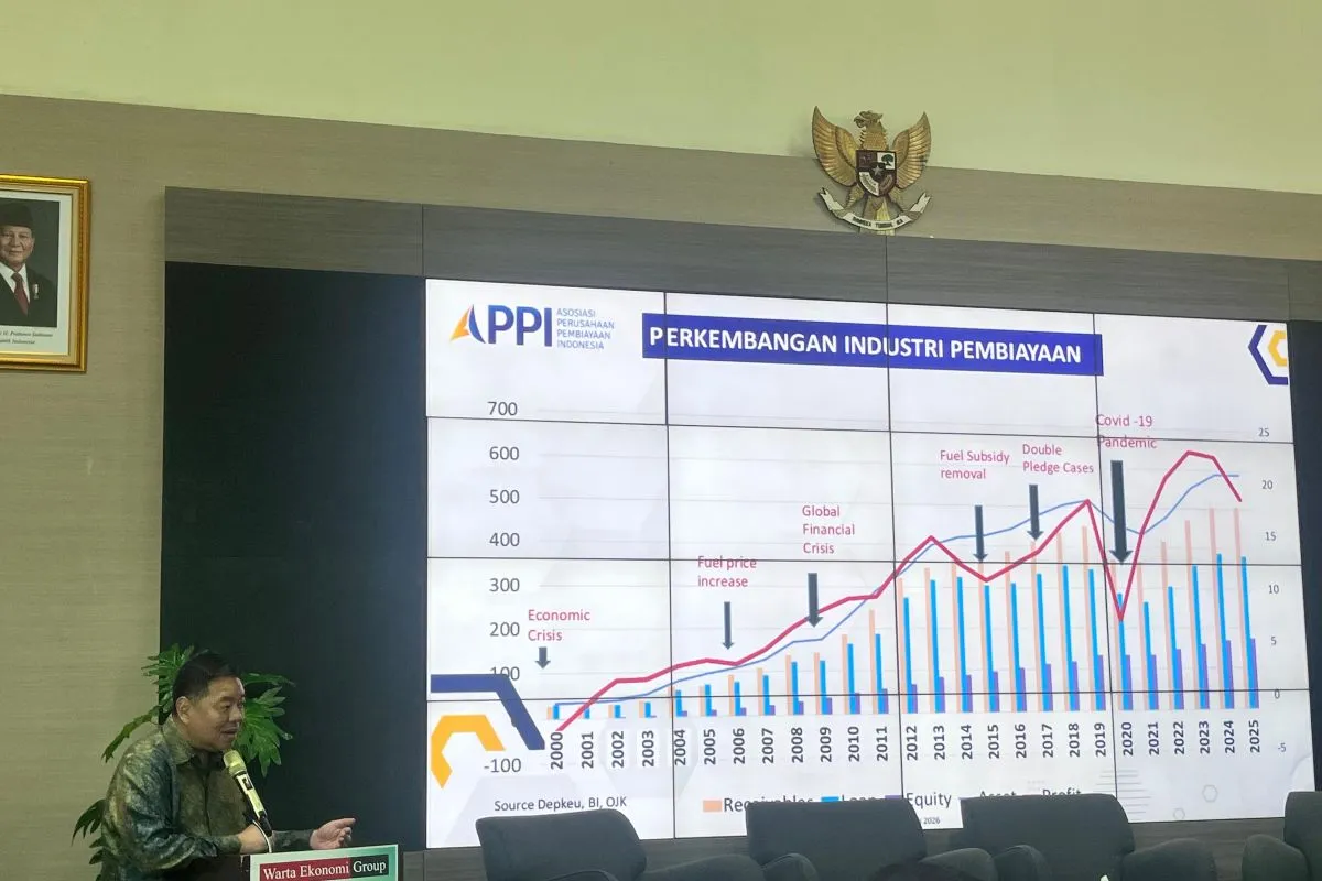 Empat Tipe Debitur dalam Pembiayaan Otomotif Menurut APPI