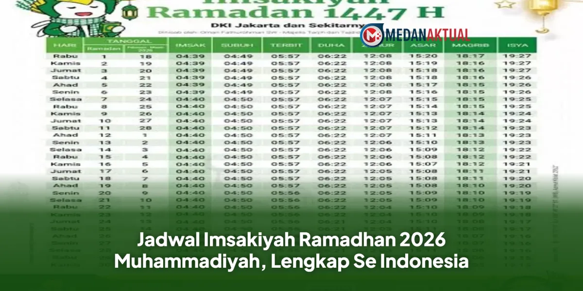 Jadwal Imsakiyah Ramadhan 2026 Muhammadiyah untuk Seluruh Indonesia