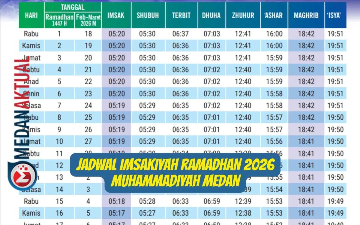 Jadwal Imsakiyah Ramadhan 2026 Muhammadiyah untuk Kota Medan