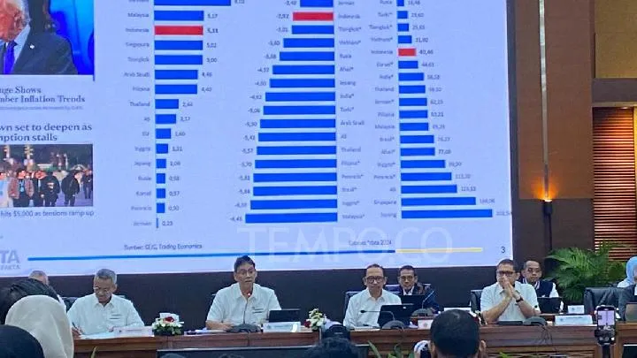 Defisit APBN Januari 2026 Mencapai Rp 54,6 Triliun
