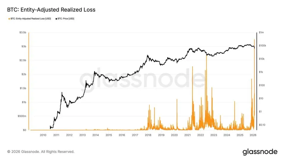 Kerugian Terbesar dalam Sejarah Bitcoin Terjadi Pekan Lalu, Tanda Pembentukan Dasar Makin Kuat
