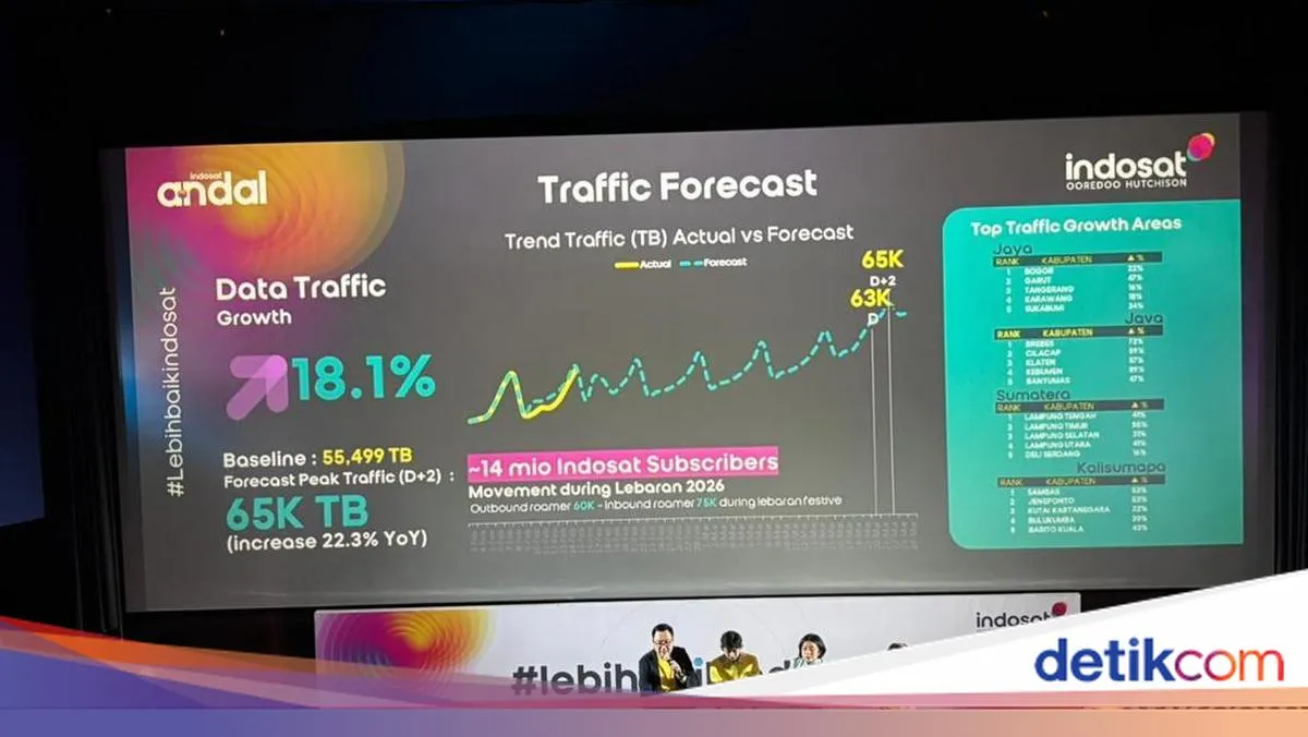 Indosat Siapkan Jaringan Optimal untuk 14 Juta Pemudik Lebaran