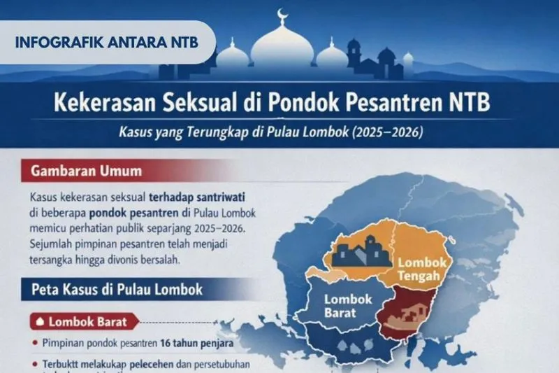 Tingkatkan Pengawasan Terhadap Kasus Kekerasan Seksual di Pesantren Lombok