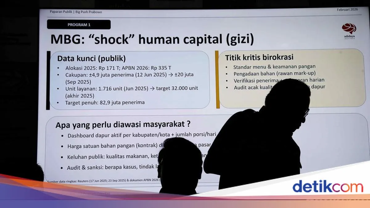 Strategi Big Bang dan Big Push dalam Kebijakan Prabowonomics