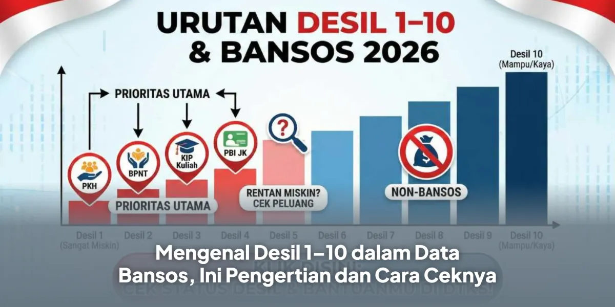 Panduan Memahami Desil 1–10 untuk Penerima Bansos