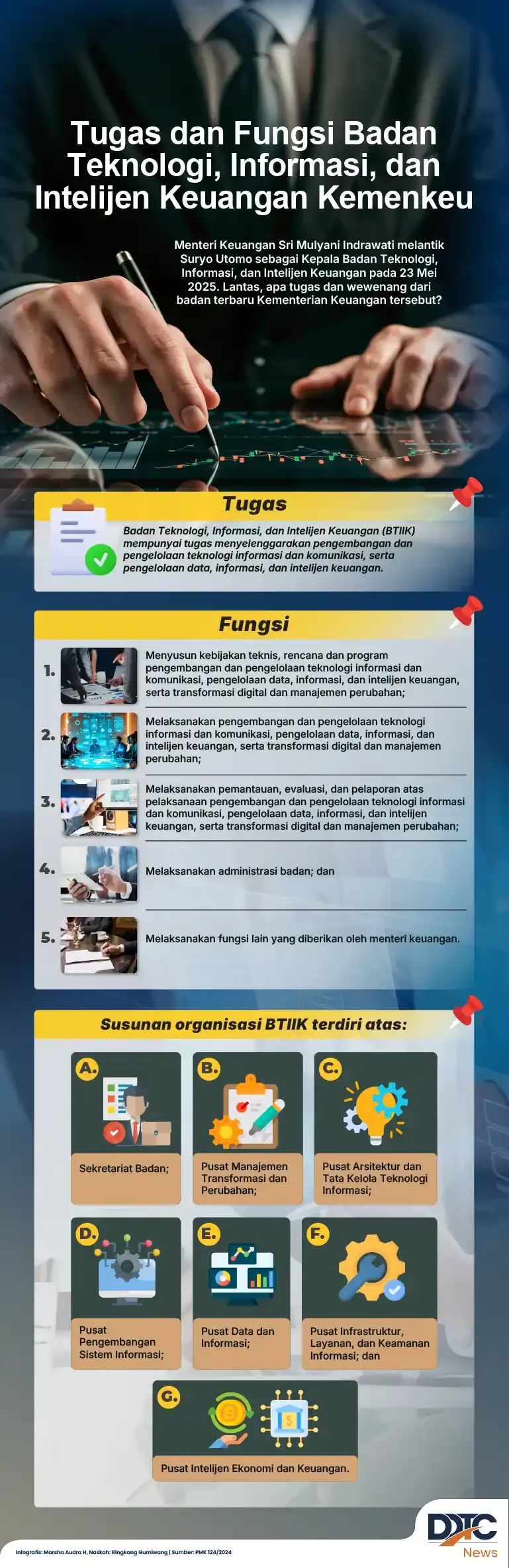Pelantikan Suryo Utomo sebagai Kepala Badan Teknologi, Informasi, dan Intelijen Keuangan
