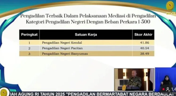 PN Pacitan Terima Anugerah Mahkamah Agung 2025 untuk Pelaksanaan Mediasi Terbaik