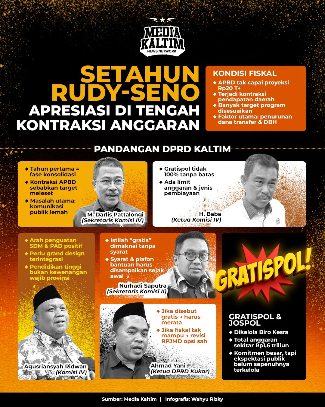 Evaluasi dan Tantangan Kebijakan Pemerintahan Kalimantan Timur di Tahun Pertama