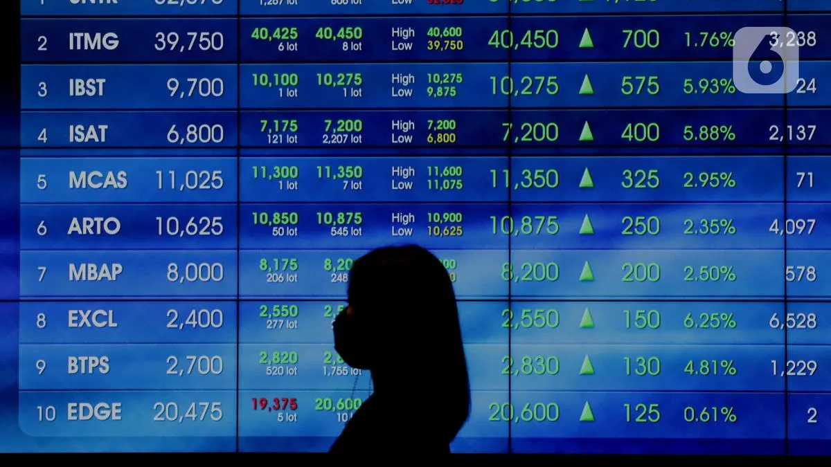 IHSG Menguat di Tengah Isu MSCI dan BI Rate, Perhatikan Saham-Saham Ini