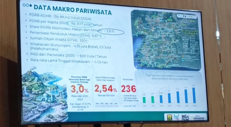 Dispar Sukabumi Siapkan Strategi Pariwisata Sambut Idulfitri 1447 H