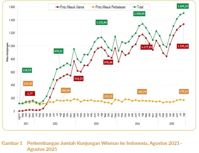 Jimbaran: Destinasi Wisata dengan Pengalaman Lokal yang Meningkat
