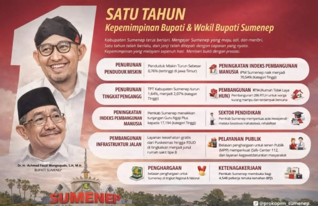 Satu Tahun Kepemimpinan Fauzi-Imam, Pemkab Sumenep Raih 16 Penghargaan