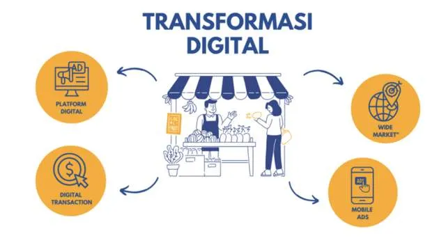 Transformasi Digital UMKM Indonesia Dorong Daya Saing dan Ekonomi Kreatif