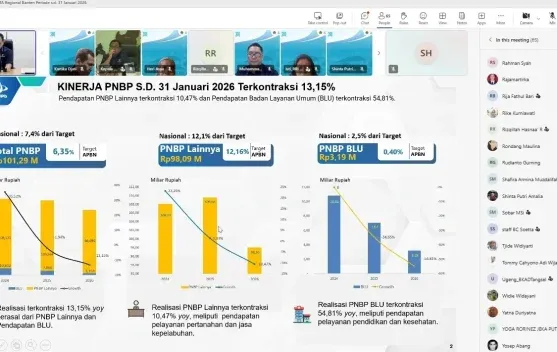 Kinerja APBN Banten Positif di Awal 2026