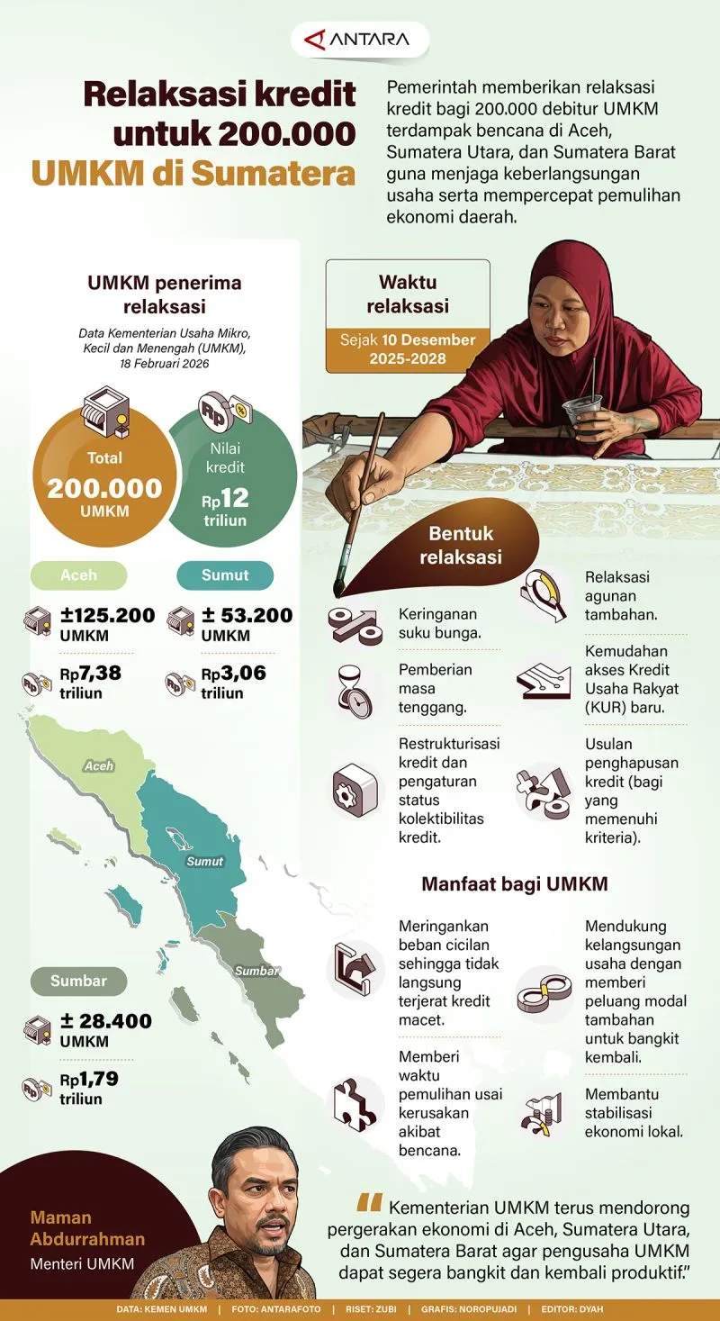 Pemerintah Beri Relaksasi Kredit untuk 200.000 UMKM Terdampak Bencana di Sumatera