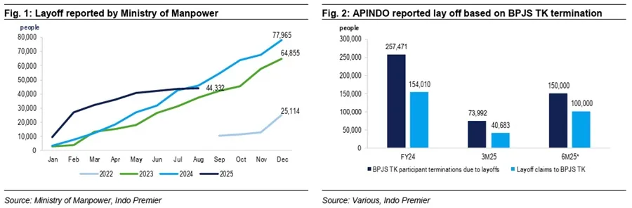 Analisis Pasar Tenaga Kerja Indonesia: Tren Positif dengan Tantangan Tersendiri