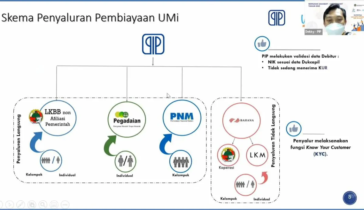 Pembiayaan Ultra Mikro: Fasilitas Pembiayaan untuk Usaha Mikro
