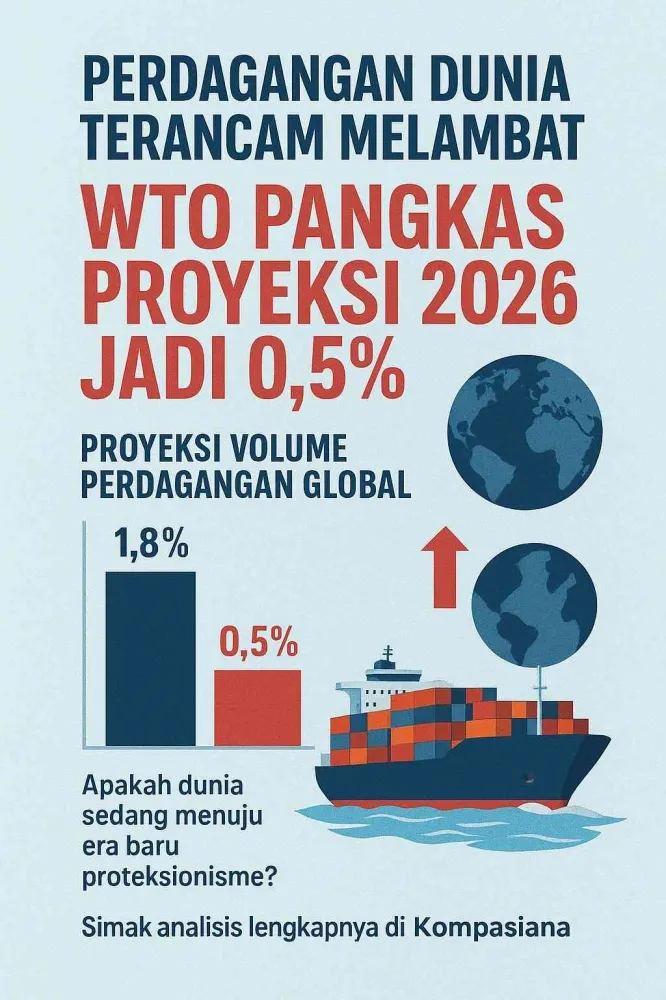 WTO Turunkan Proyeksi Pertumbuhan Perdagangan Global 2026 Jadi 0,5%