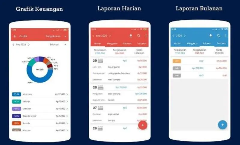 Rekomendasi Aplikasi Keuangan Pribadi untuk Pengelolaan Finansial yang Lebih Baik