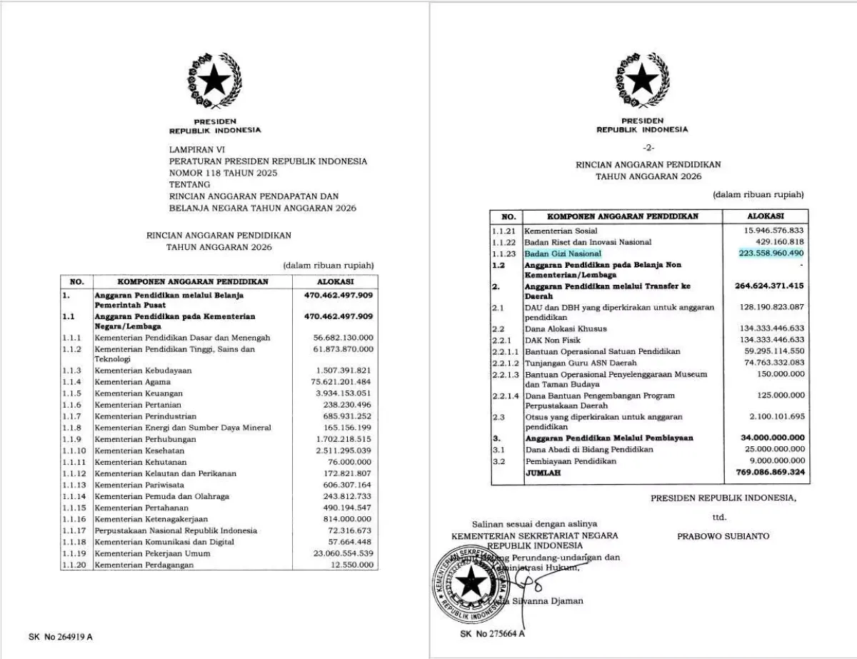 PDI-P Konfirmasi Rp223,5 Triliun Anggaran Pendidikan untuk Program MBG di APBN 2026