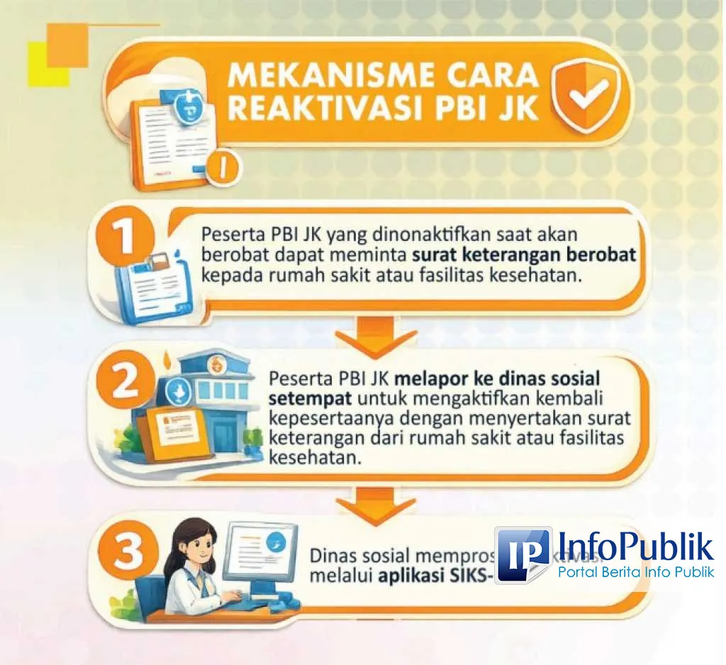 Kemensos Sediakan Saluran untuk Reaktivasi dan Sanggah Data PBI-JK